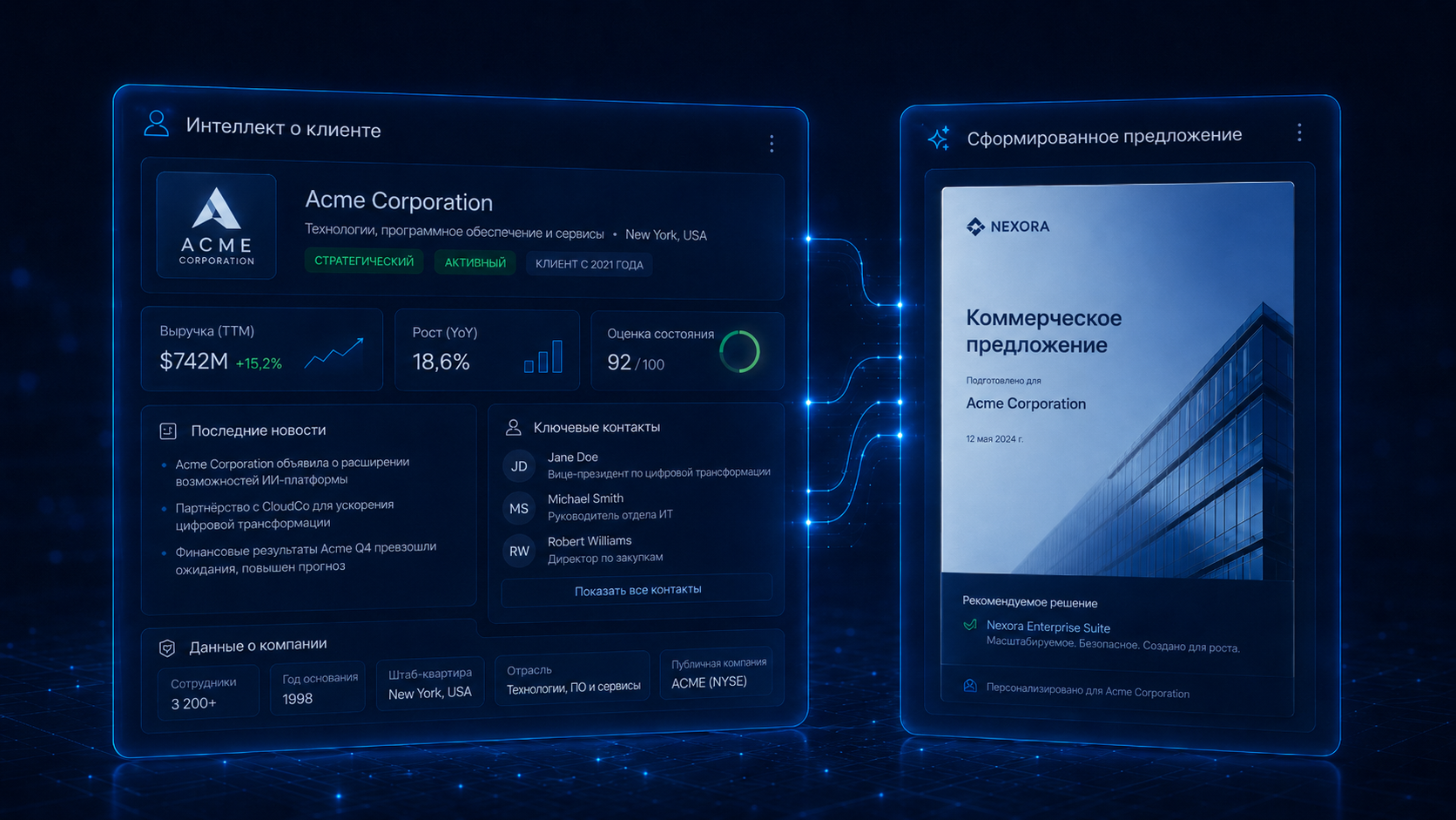 Подготовка к клиенту и продажам — быстрее и точнее